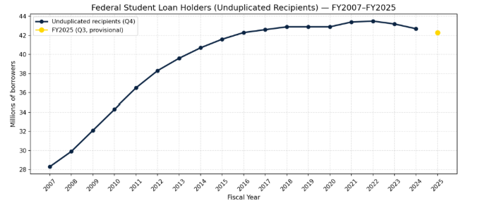 Empowering Voices: Uniting Student Loan Borrowers